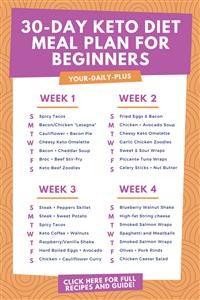 Cheap Keto Meal Plan for a Week